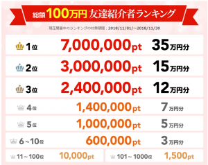 1位35万円分、2位15万円分、3位12万円分